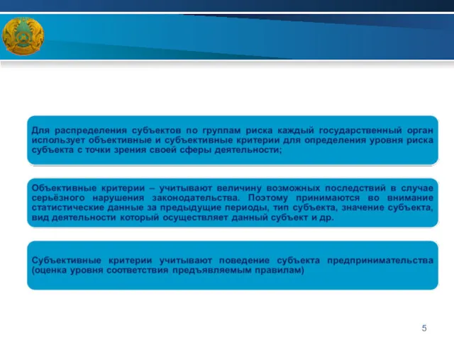 Распределение субъектов по группам риска