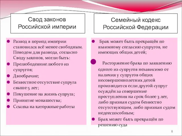 Свод законов Российской империи Развод в период империи становился всё