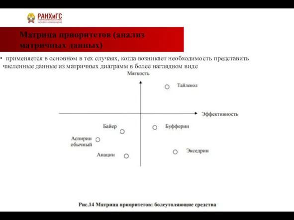 Матрица приоритетов (анализ матричных данных) применяется в основном в тех