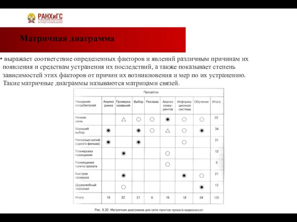 Матричная диаграмма выражает соответствие определенных факторов и явлений различным причинам