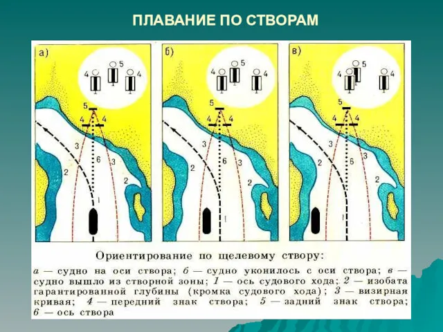 ПЛАВАНИЕ ПО СТВОРАМ