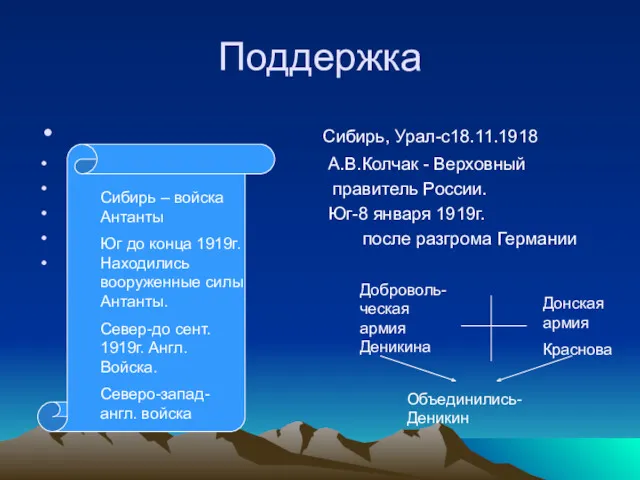 Поддержка Сибирь, Урал-с18.11.1918 А.В.Колчак - Верховный правитель России. Юг-8 января