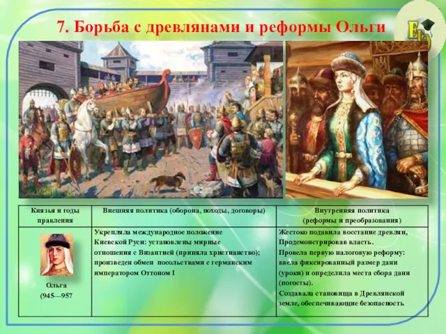 7. Борьба с древлянами и реформы Ольги