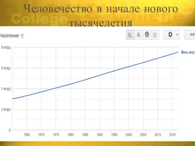 Человечество в начале нового тысячелетия