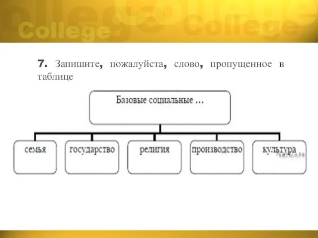 7. Запишите, пожалуйста, слово, пропущенное в таблице