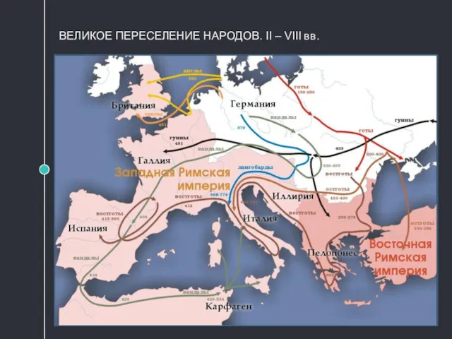 ВЕЛИКОЕ ПЕРЕСЕЛЕНИЕ НАРОДОВ. II – VIII вв.