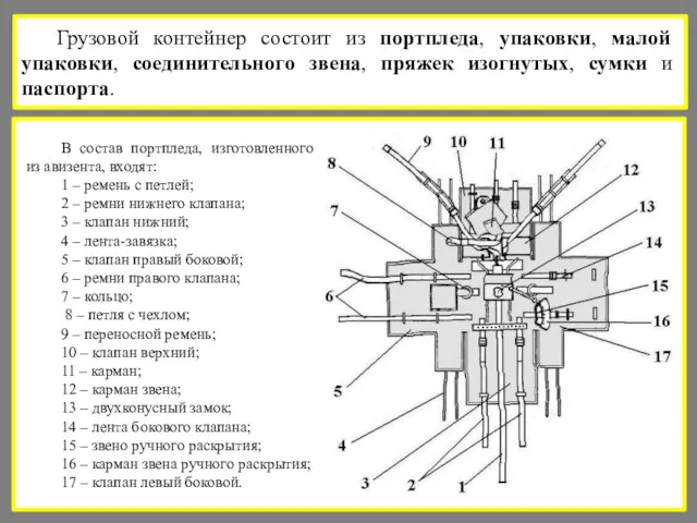 Грузовой контейнер состоит из портпледа, упаковки, малой упаковки, соединительного звена,