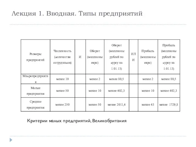 Лекция 1. Вводная. Типы предприятий Критерии малых предприятий, Великобритания