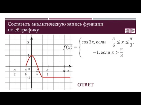 Составить аналитическую запись функции по её графику ОТВЕТ