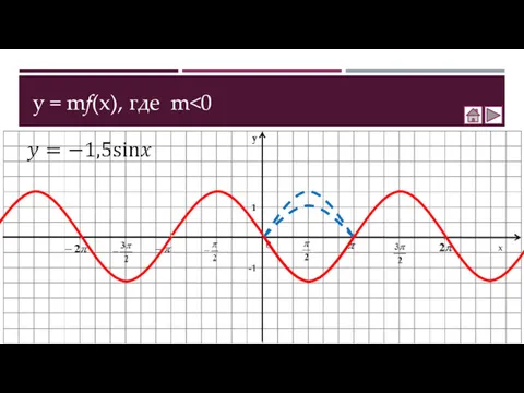 y = mf(x), где m