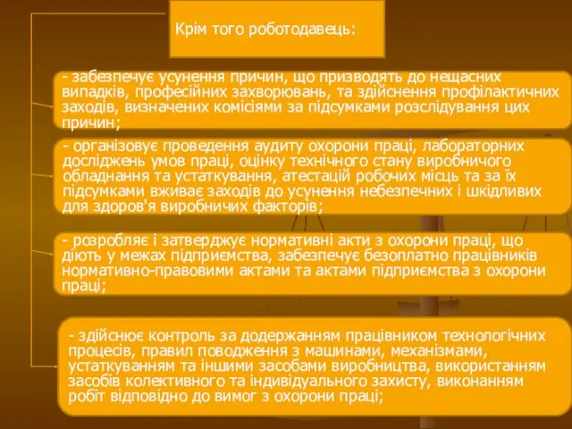 Крім того роботодавець: - забезпечує усунення причин, що призводять до