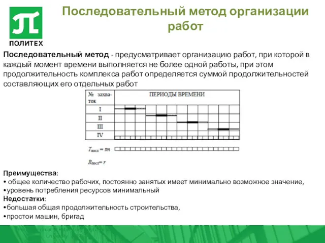 Peter the Great St.Petersburg Polytechnic University 2017 Последовательный метод организации