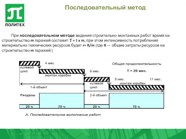 Peter the Great St.Petersburg Polytechnic University 2017 Последовательный метод При