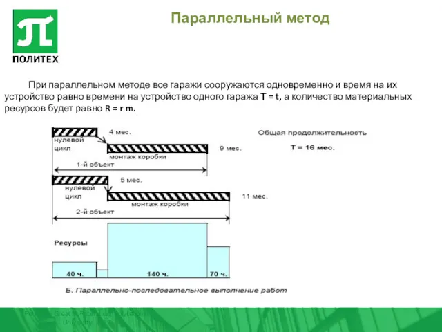 Peter the Great St.Petersburg Polytechnic University 2017 Параллельный метод При