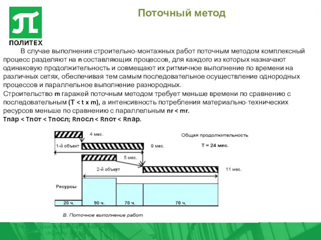 Peter the Great St.Petersburg Polytechnic University 2017 Поточный метод В