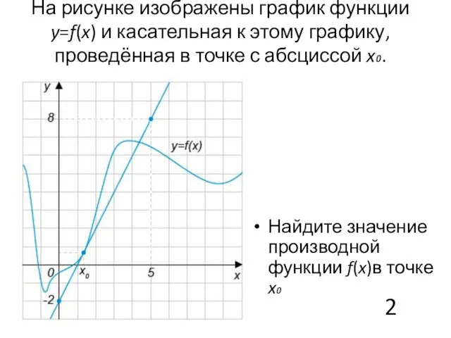 На рисунке изображены график функции y=f(x) и касательная к этому графику, проведённая в