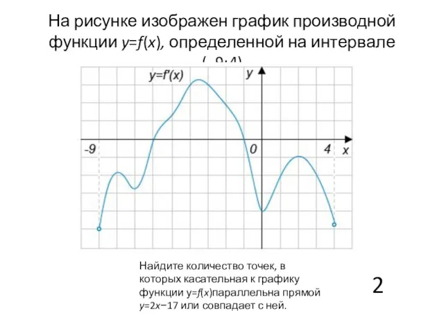 На рисунке изображен график производной функции y=f(x), определенной на интервале (–9;4) Найдите количество