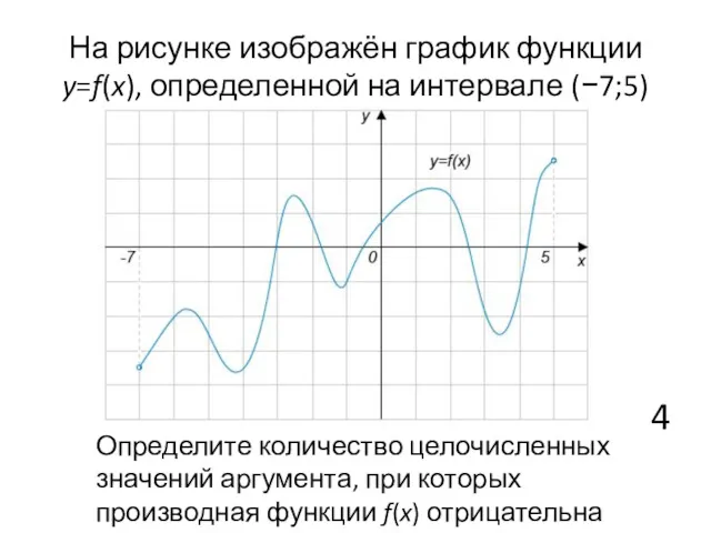 На рисунке изображён график функции y=f(x), определенной на интервале (−7;5) Определите количество целочисленных