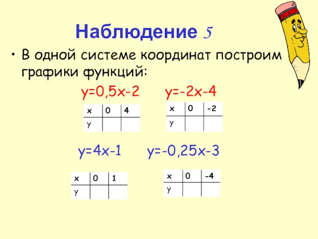 Наблюдение 5 В одной системе координат построим графики функций: y=0,5x-2 y=-2x-4 y=4x-1 y=-0,25x-3