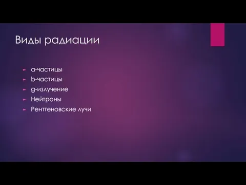 Виды радиации a-частицы b-частицы g-излучение Нейтроны Рентгеновские лучи