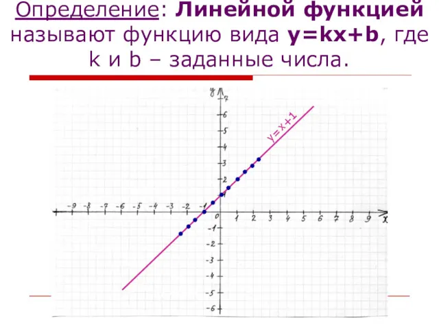 Определение: Линейной функцией называют функцию вида y=kx+b, где k и b – заданные числа. y=x+1