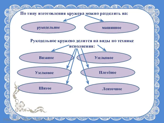 По типу изготовления кружева можно разделить на: Рукодельное кружево делится