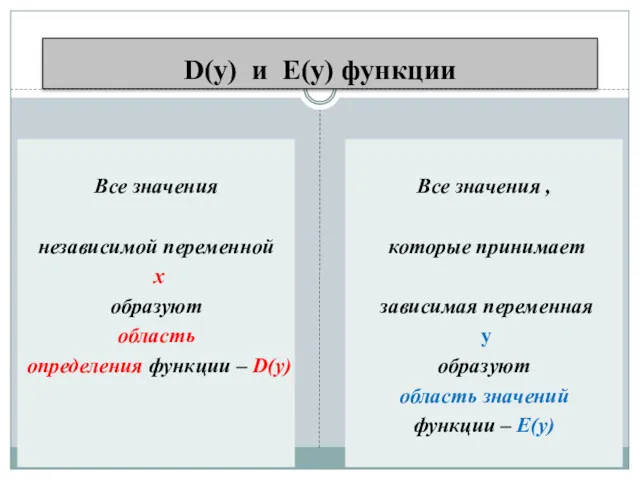 D(y) и E(y) функции Все значения независимой переменной х образуют