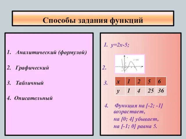 Способы задания функций 1. Аналитический (формулой) 2. Графический 3. Табличный