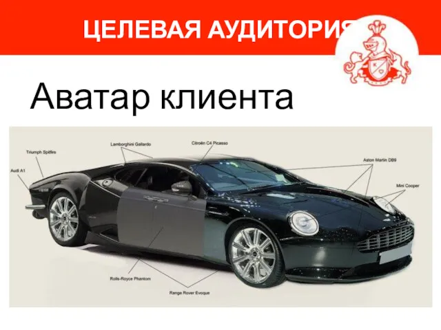 Аватар клиента ЦЕЛЕВАЯ АУДИТОРИЯ