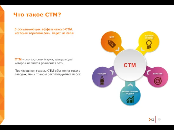 Что такое СТМ? CTM – это торговая марка, владельцем которой является розничная сеть.