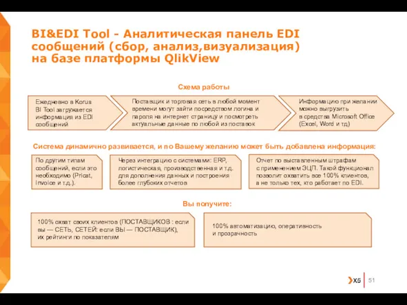 BI&EDI Tool - Аналитическая панель EDI сообщений (сбор, анализ,визуализация) на базе платформы QlikView