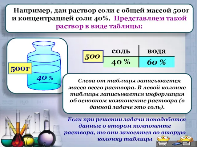 Если при решении задачи понадобятся данные о втором компоненте раствора,