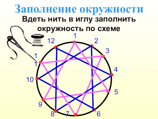 Заполнение окружности Вдеть нить в иглу заполнить окружность по схеме