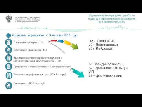 Управление Федеральной службы по надзору в сфере природопользования по Псковской