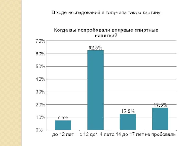 В ходе исследований я получила такую картину: