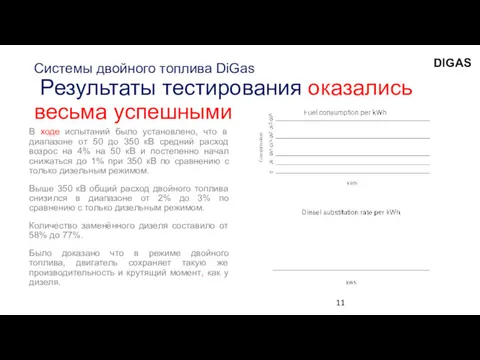 Системы двойного топлива DiGas Результаты тестирования оказались весьма успешными В