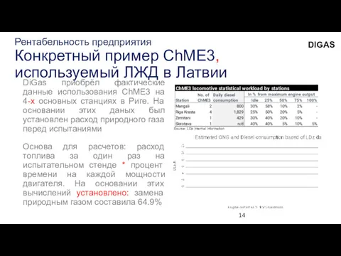 Рентабельность предприятия Конкретный пример ChME3, используемый ЛЖД в Латвии DiGas