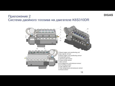 Приложение 2 Система двойного топлива на двигателе K6S310DR