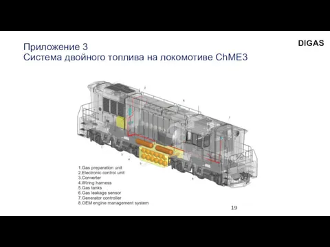 Приложение 3 Система двойного топлива на локомотиве ChME3