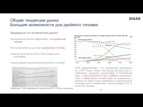 Общие тенденции рынка Большие возможности для двойного топлива ЕИА предсказывает,