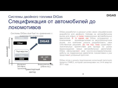 Системы двойного топлива DiGas Спецификация от автомобилей до локомотивов DiGas