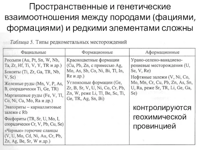 Пространственные и генетические взаимоотношения между породами (фациями, формациями) и редкими элементами сложны контролируются геохимической провинцией