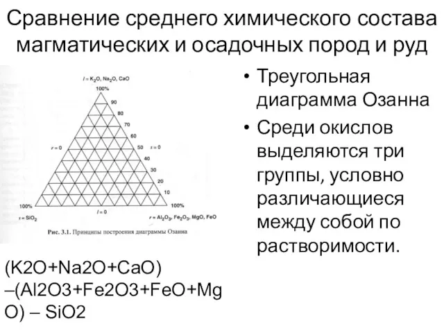 Сравнение среднего химического состава магматических и осадочных пород и руд