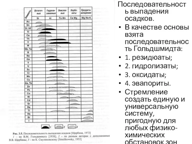 Последовательность выпадения осадков. В качестве основы взята последовательность Гольдшмидта: 1.