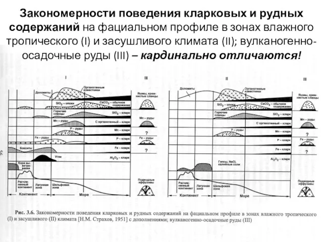 Закономерности поведения кларковых и рудных содержаний на фациальном профиле в