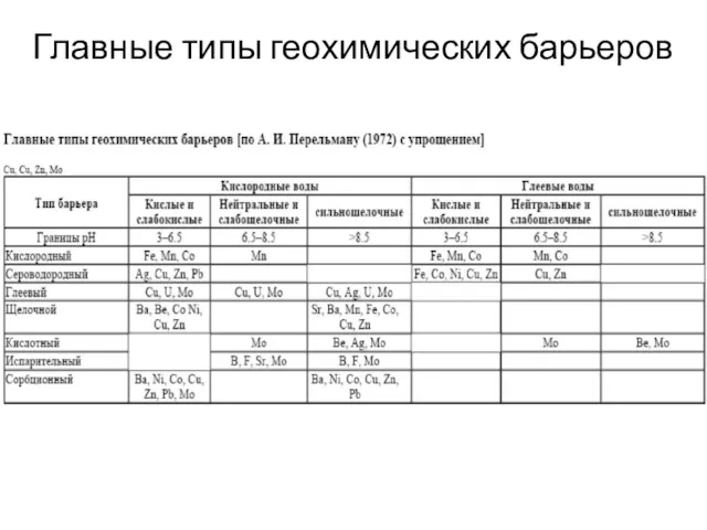 Главные типы геохимических барьеров