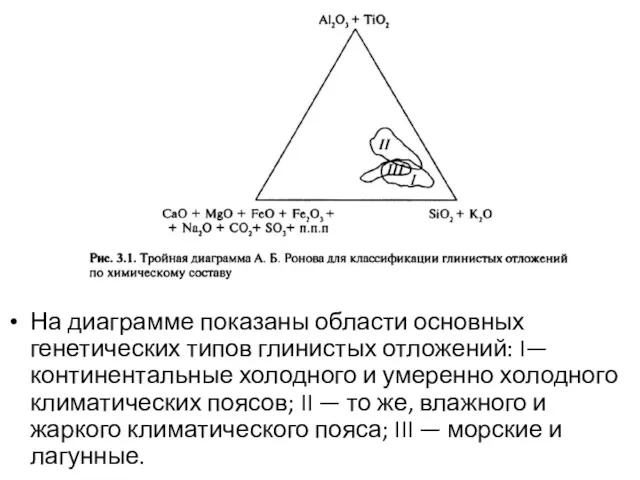 На диаграмме показаны области основных генетических типов глинистых отложений: I—