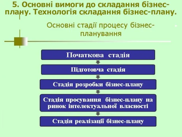 5. Основні вимоги до складання бізнес-плану. Технологія складання бізнес-плану.