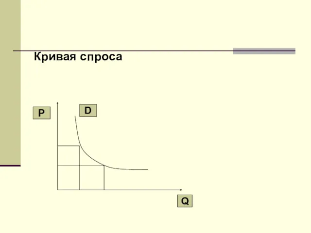 Кривая спроса Р Q D