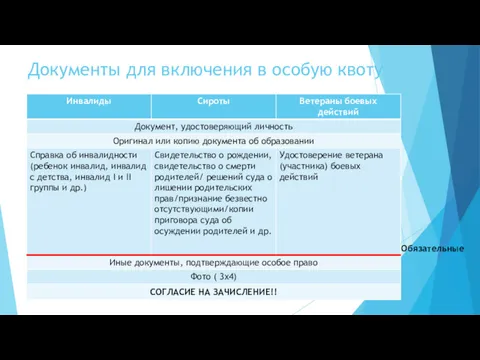 Документы для включения в особую квоту Обязательные